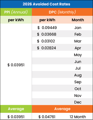 APR Cost Rate Table