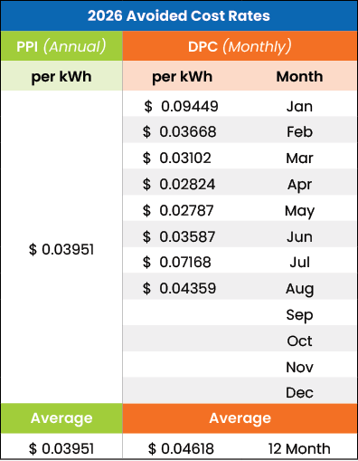 AUG Cost Rate Table for 2026