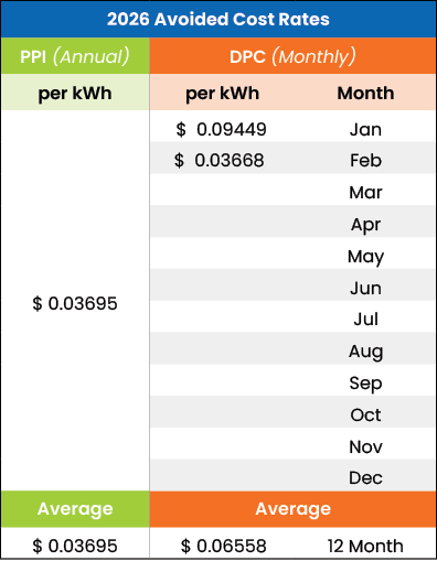 Feb Cost Rate Table