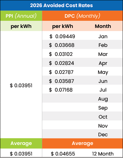 APR Cost Rate Table for 2026