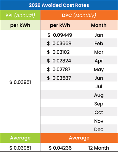 APR Cost Rate Table for 2026