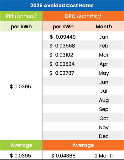 APR Cost Rate Table for 2026