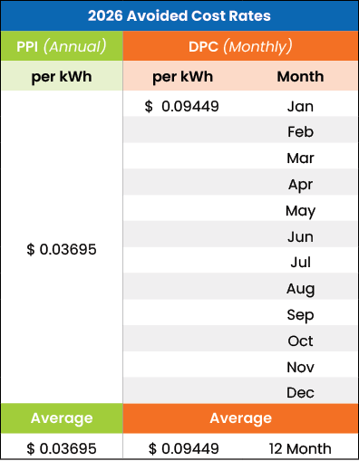 Cost Rate Table