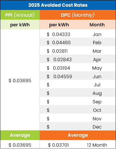 June avoided Cost Rates Table