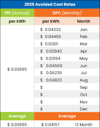 Aug rates