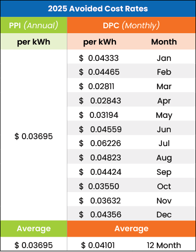 Cost Rate Table