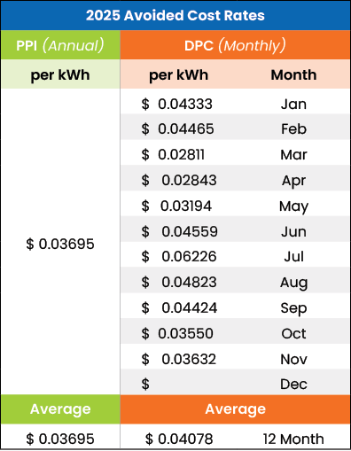 Cost Rate Table