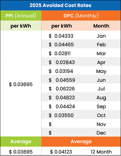Cost Rate Table