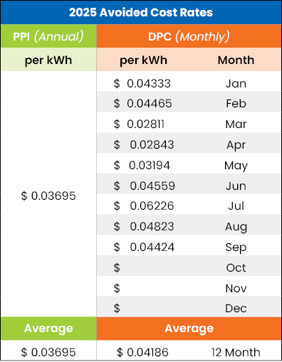 Cost Rate Table