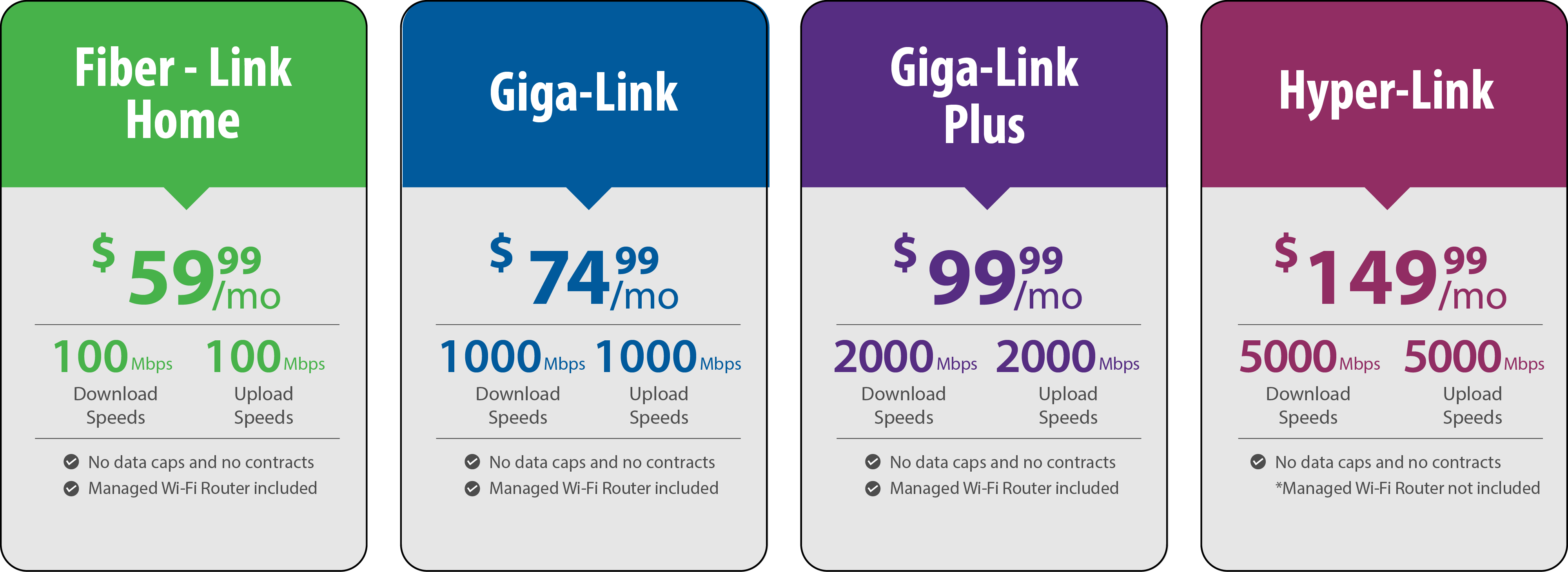 fiber packages